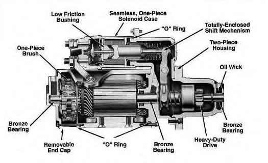 Starter Motor Cw/12V/12t/8.0kw Engine Car Parts for Delco Cat326 10479014/2071508